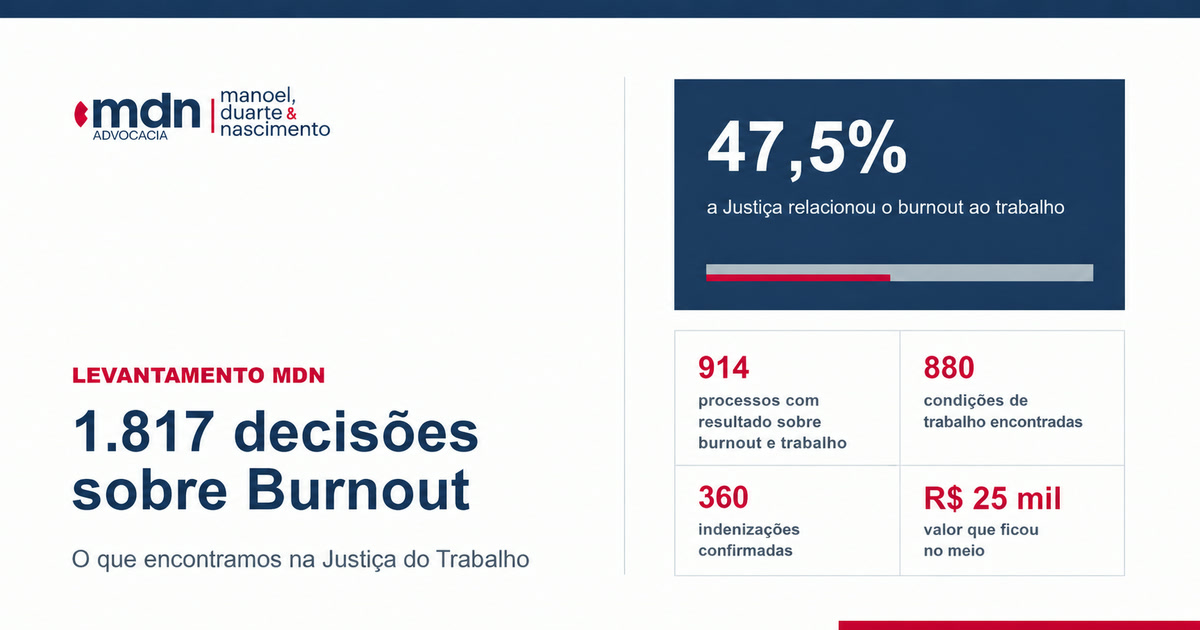 Capa do levantamento de 1.817 decisões sobre burnout na Justiça do Trabalho
