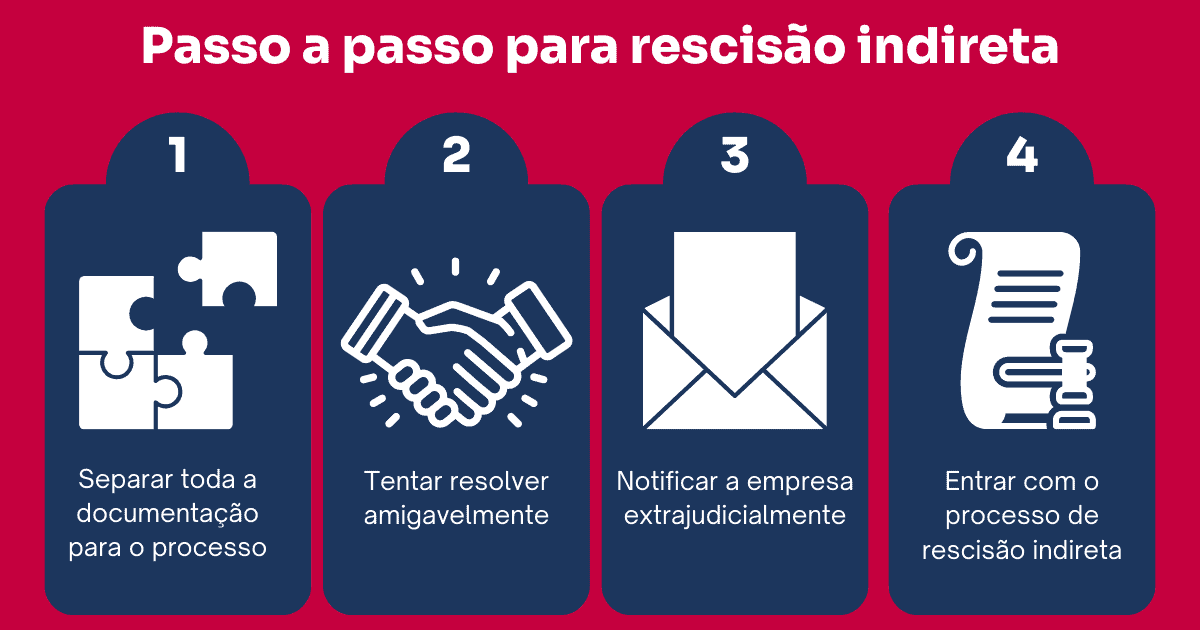 passo a passo para a rescisão indireta