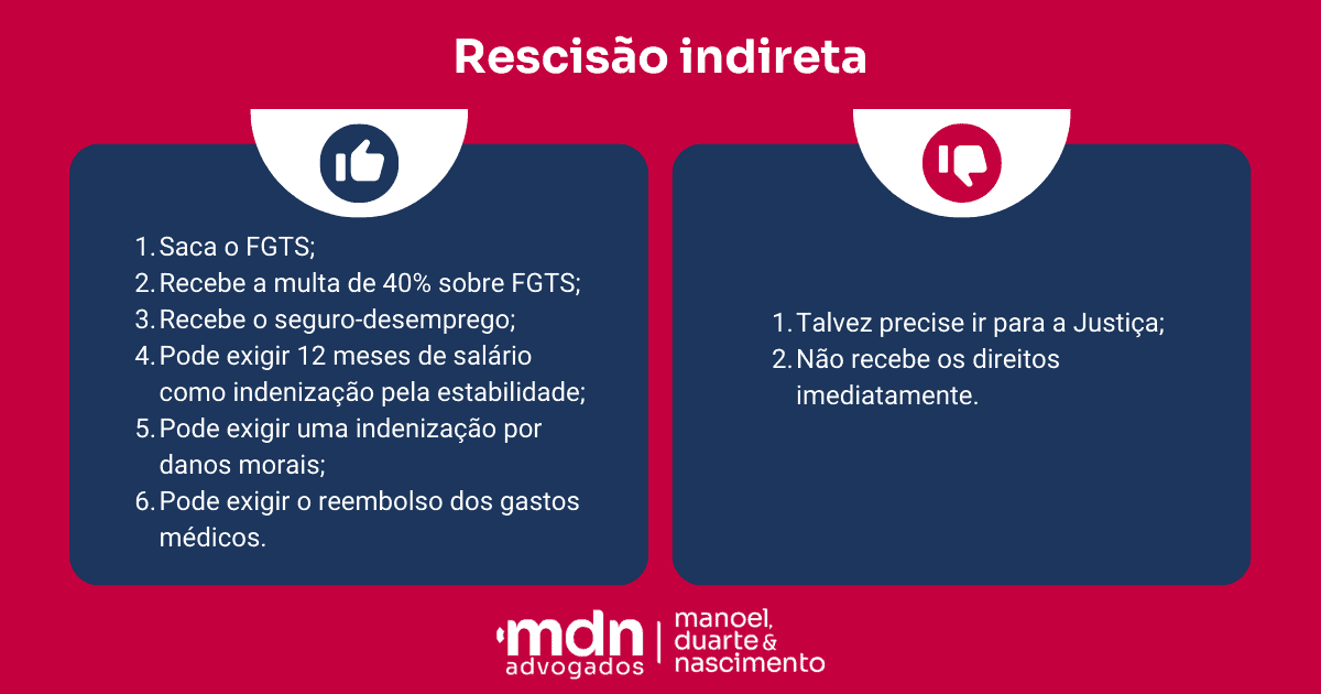 pontos positivos e negativos da rescisão indireta