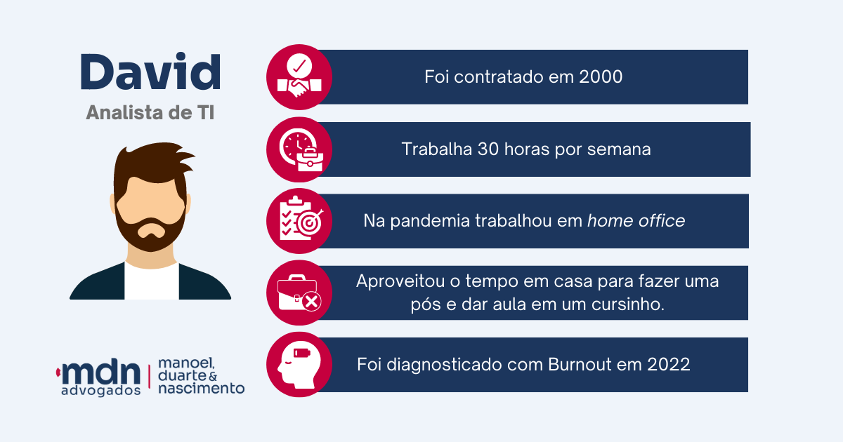 EXEMPLO DAVID INDENIZAÇÃO