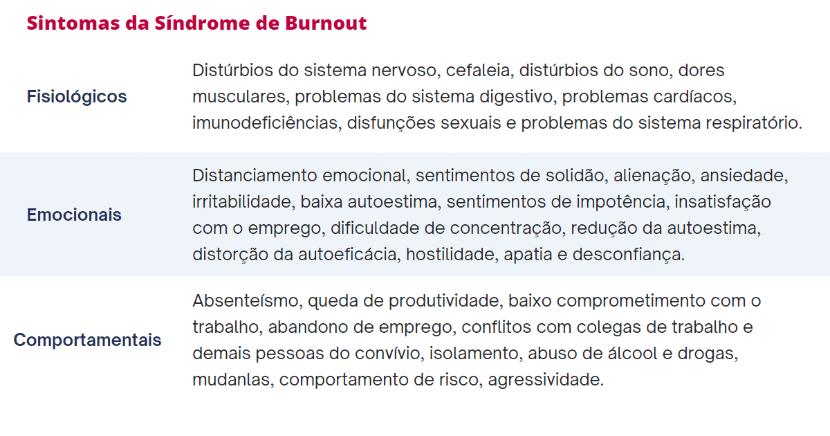 Sintomas da síndrome de burnout