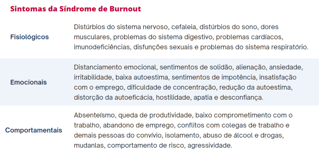 Sintomas da síndrome de burnout