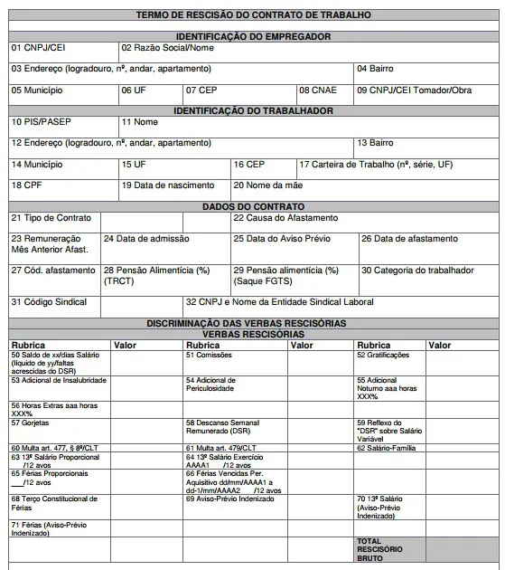 Termo de rescisão do contrato de trabalho